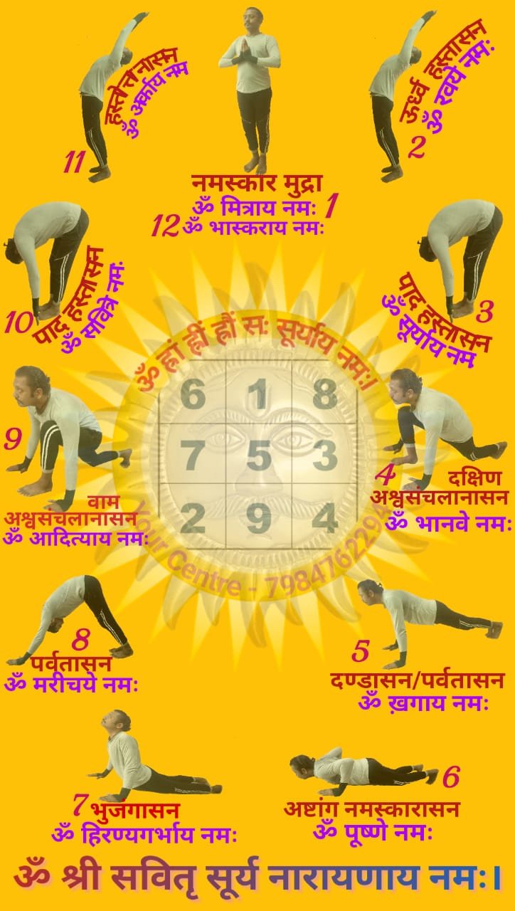 12-step Surya Namaskar sequence — Your Centre